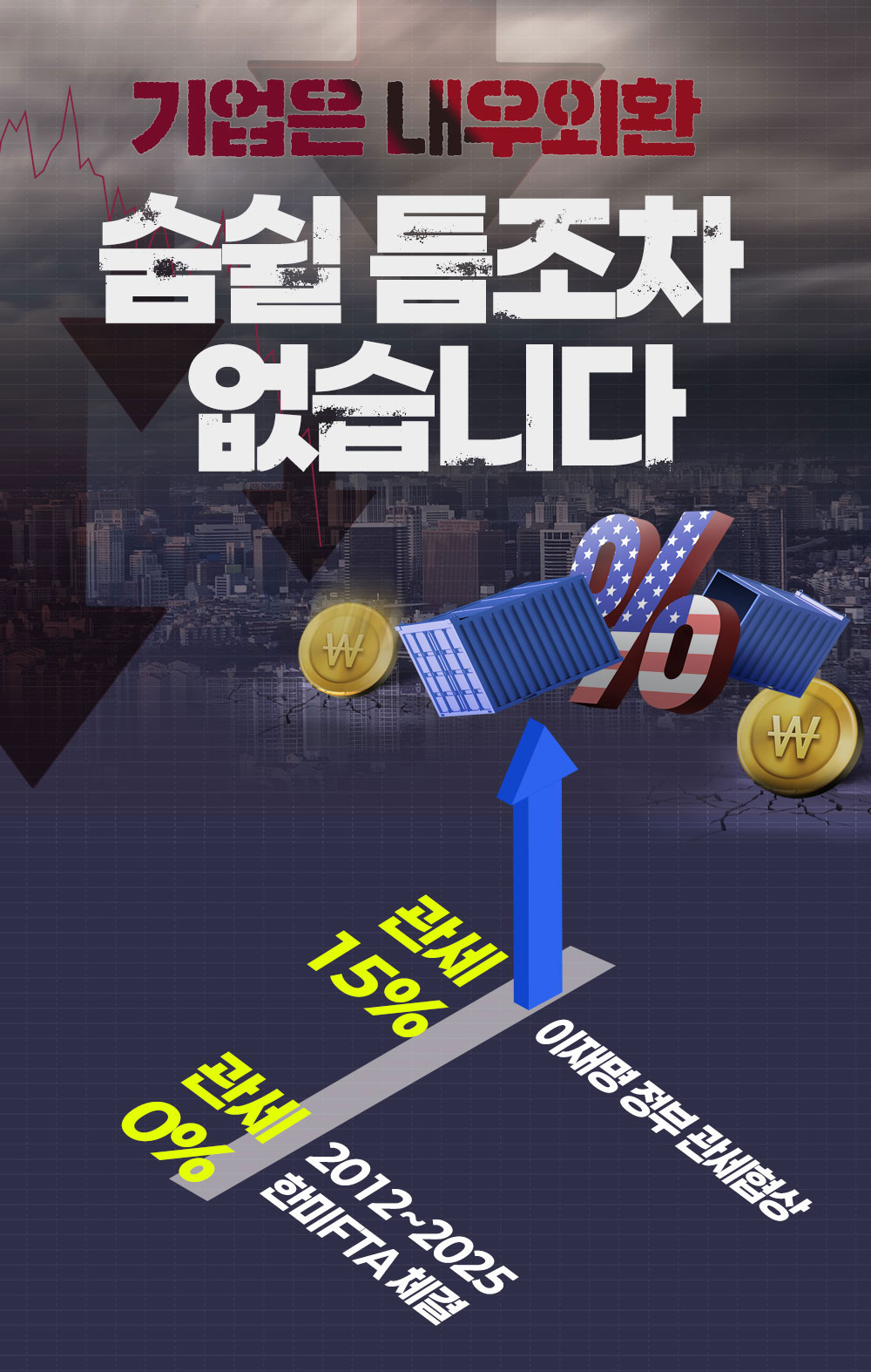 13년 간 없던 관세가 이재명 정부에서 15%로?!!
