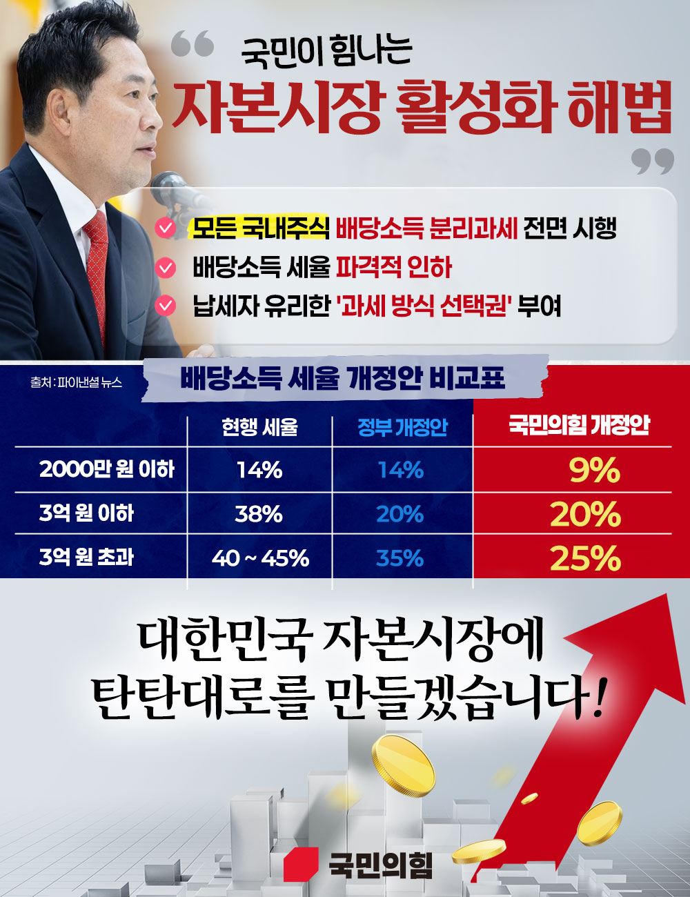 국민이 힘나는 자본시장 활성화 해법